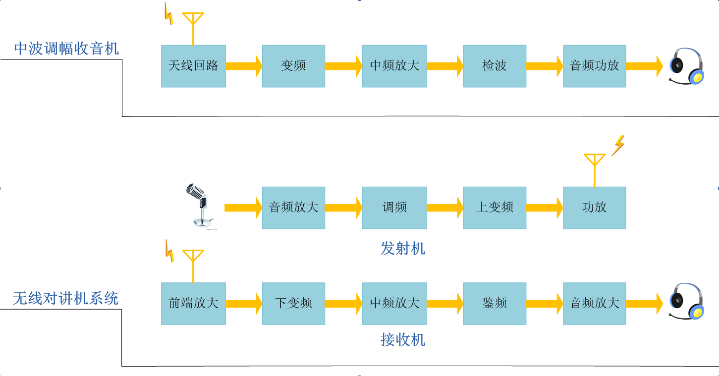 通信系統(tǒng)
